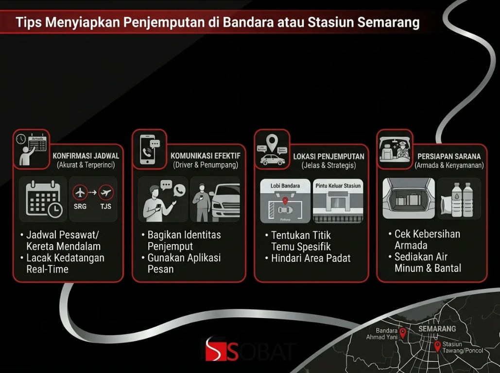 Infografik tips menyiapkan penjemputan di bandara atau stasiun Semarang